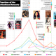 Image for article titled Rise of The Kardashians: How a Family Created a Magazine Cover Dynasty
